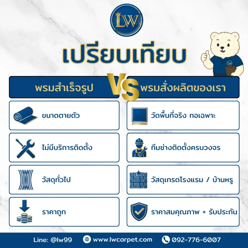 ตารางเปรียบเทียบพรมสำเร็จรูปกับพรมบันไดสั่งผลิตจากโรงงานผลิตพรมบันได ที่เหมาะกับพรมบันไดบ้านหรูและงานติดตั้งระดับโรงแรม