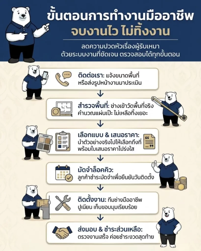 ขั้นตอนการทำงานทีมช่างปูพรมแบบมืออาชีพ ตั้งแต่วัดพื้นที่ เลือกแบบ ติดตั้ง และส่งมอบงาน