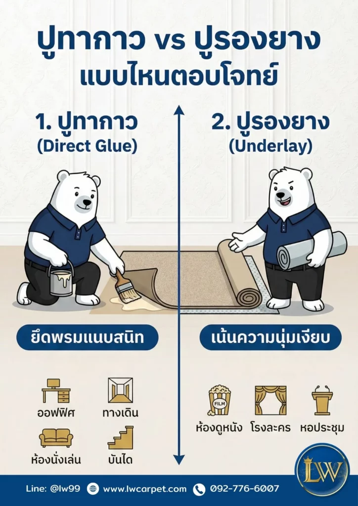 Lwcarpet-ปูทากาวvsปูรองยาง แบบไหนตอบโจทย์
