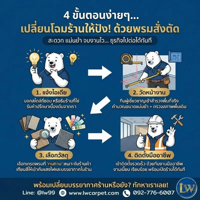 4ขั้นตอน สั่งตัดพรม