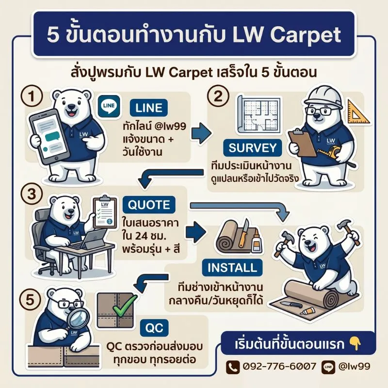 5 ขั้นตอนสั่งพรมอัดเรียบ พรมอัดลูกฟูก กับ lw carpet